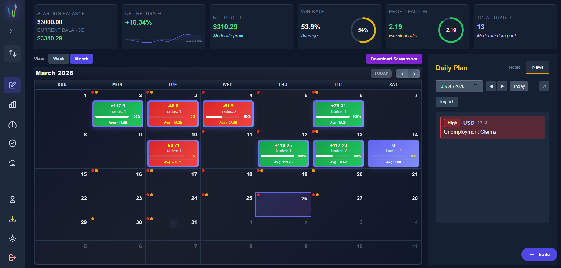 Trading Journal Dashboard