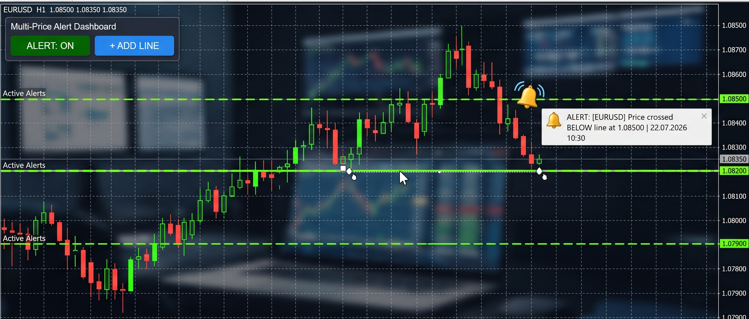 Free MT5 Price Alert Indicator: Interactive Multi-Line Dashboard (Download)