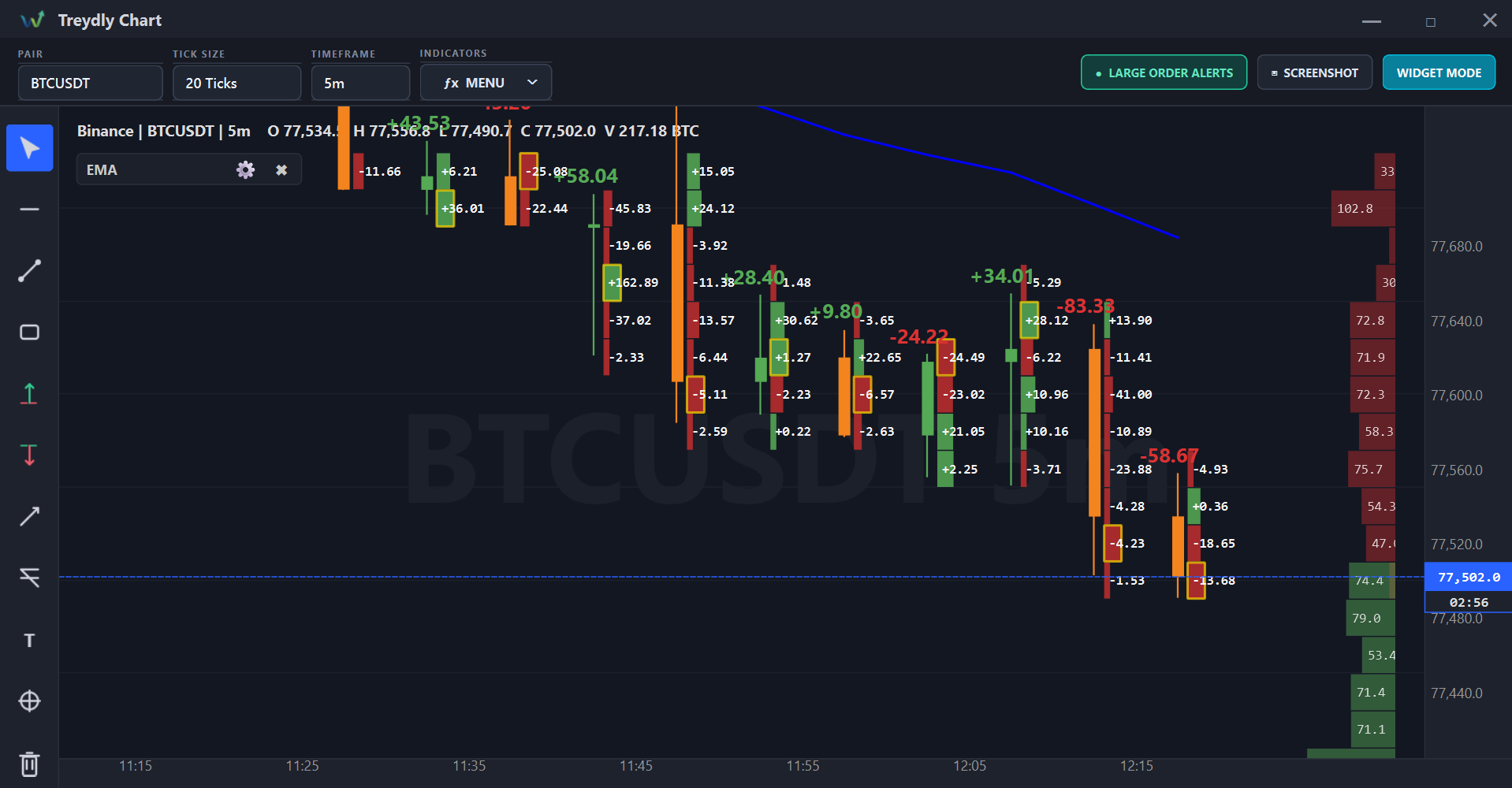 Treydly Chart crypto footprint charting interface