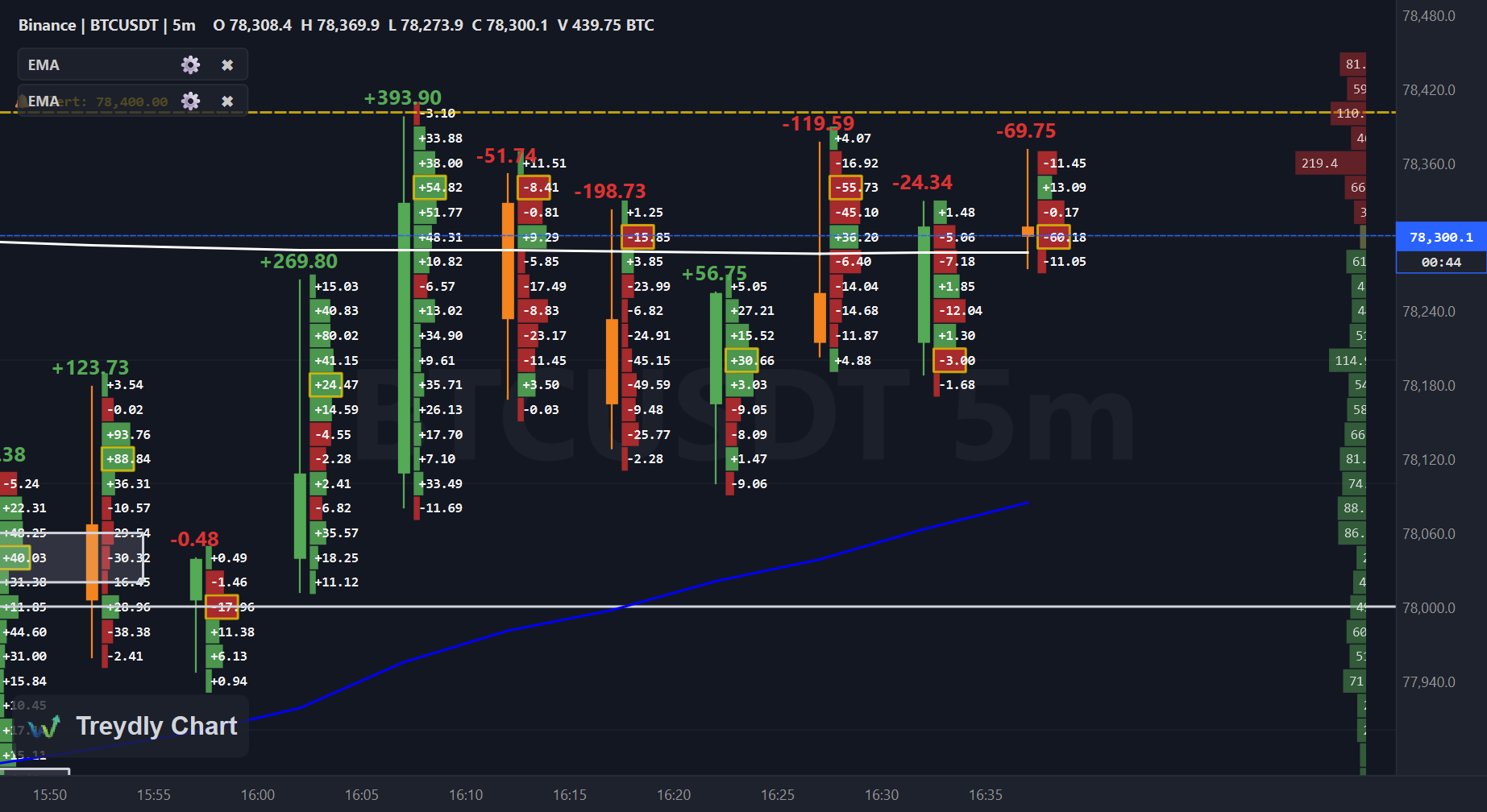 Treydly Chart: The Best Free Footprint Trading App
